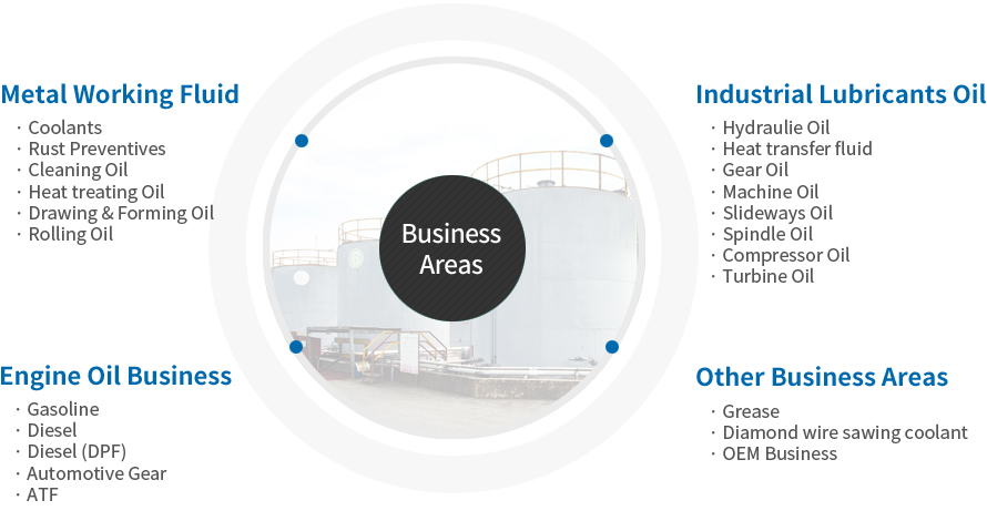 Business Areas